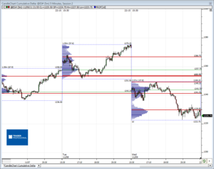 Análisis previo (Day-Trading) Sesión Mini S&P500